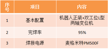 风电机座焊接机器人系统参数